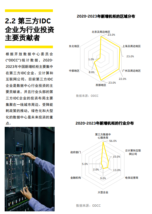 安永发布《中国第三方IDC行业财务数据回顾及未来展望》报告