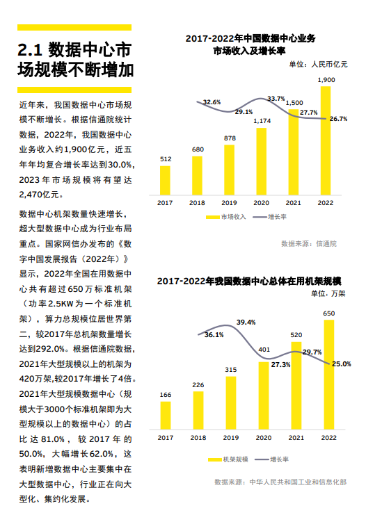 安永发布《中国第三方IDC行业财务数据回顾及未来展望》报告