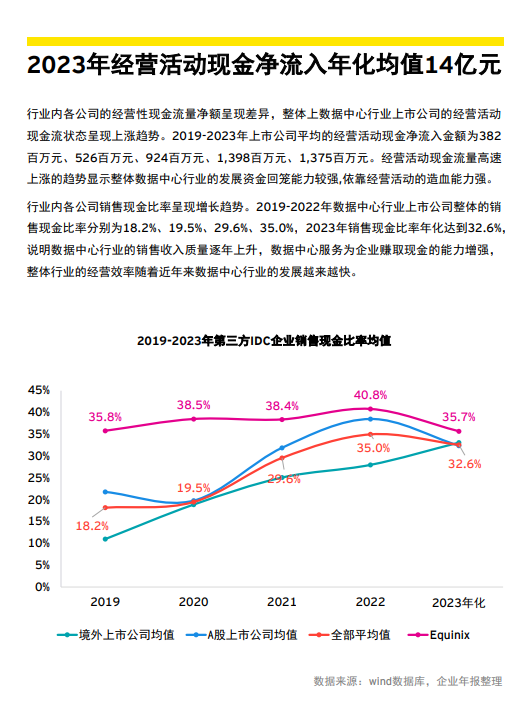 安永发布《中国第三方IDC行业财务数据回顾及未来展望》报告