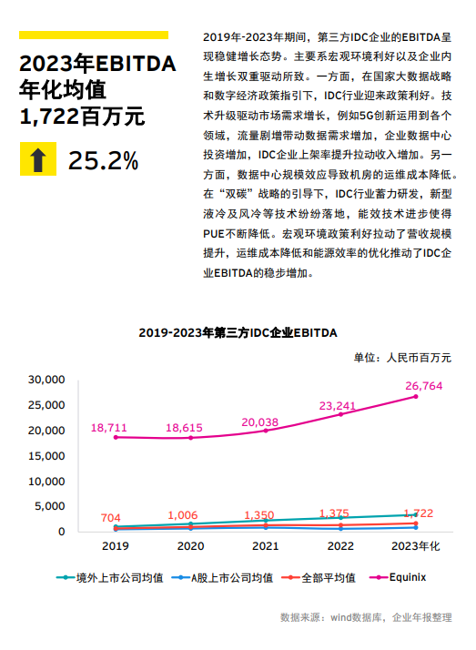 安永发布《中国第三方IDC行业财务数据回顾及未来展望》报告