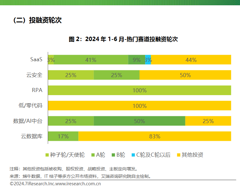 云服务行业6月动态及热点合集