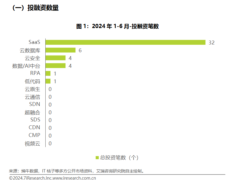 云服务行业6月动态及热点合集