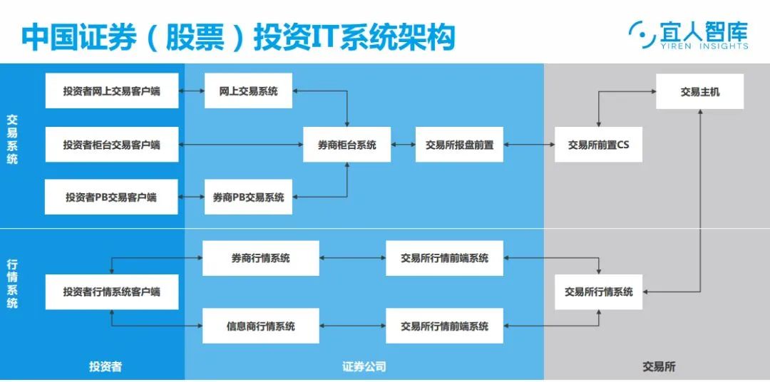 券商IT部，加班！疯狂加班！