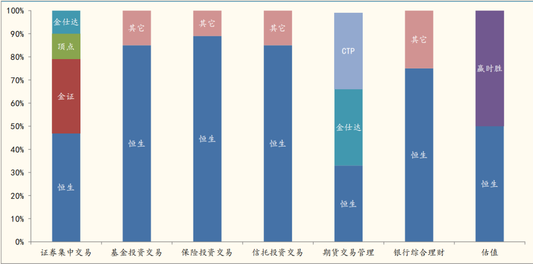 券商IT部，加班！疯狂加班！