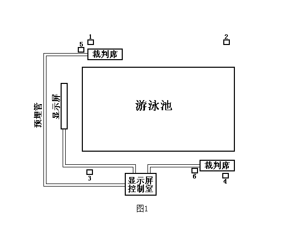 盘点巴黎奥运会上那些黑科技