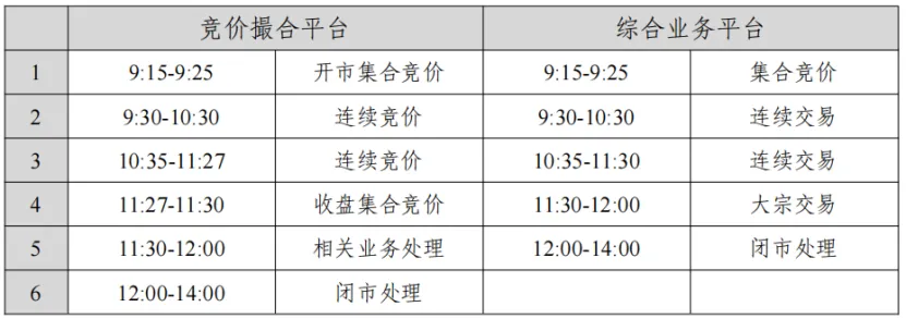 券商IT部，加班！疯狂加班！