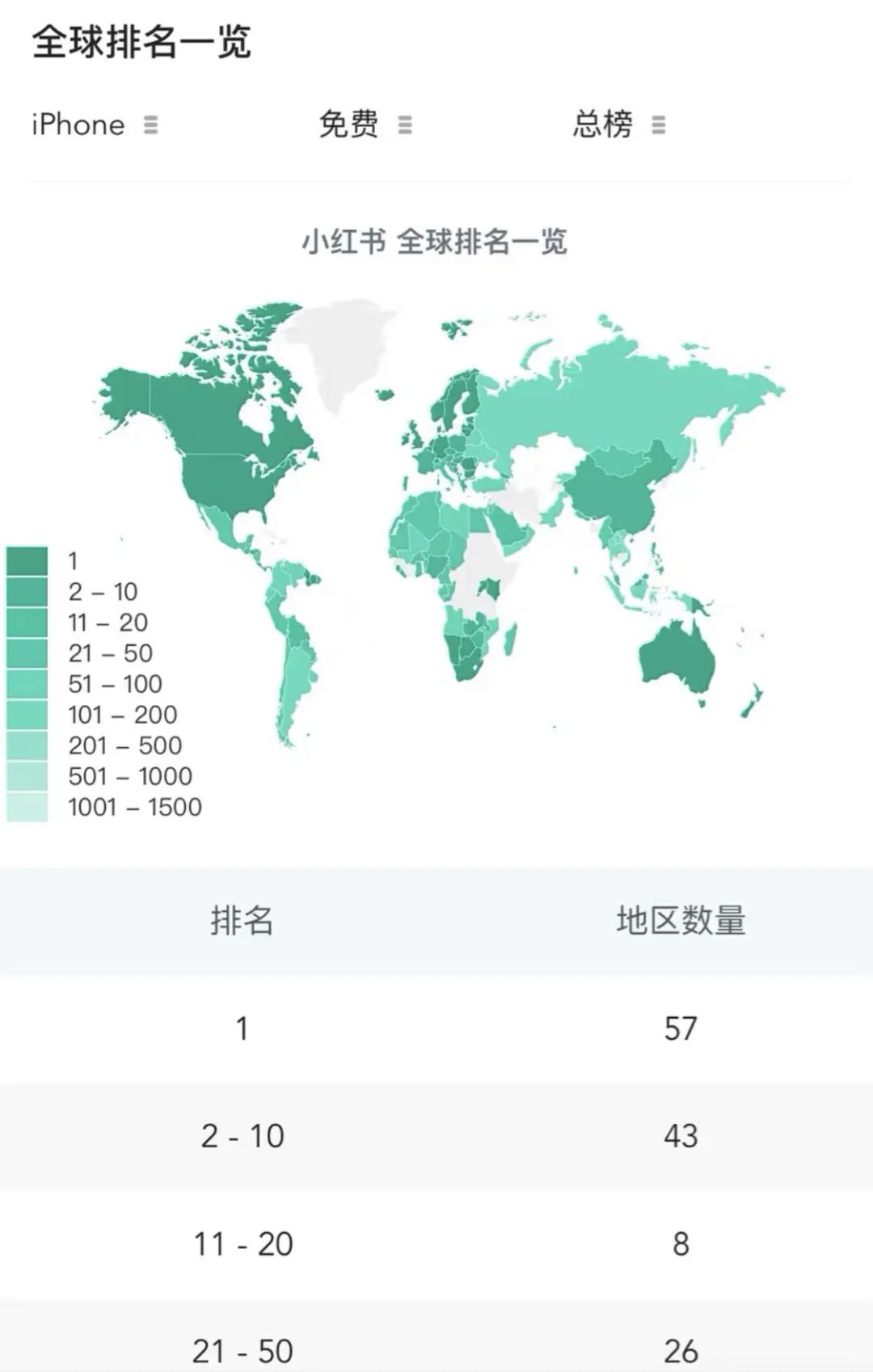 小红书这波流量里的商机洞察